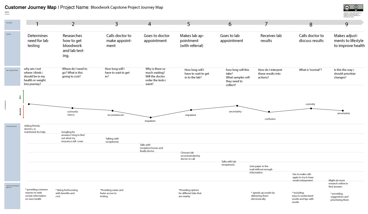 CJM-Capstone-forweb