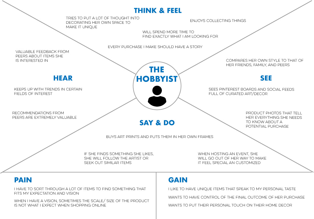 empathy-map-hobbyist