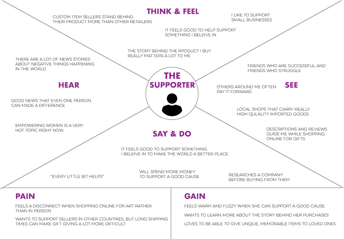 empathy-map-supporter-1