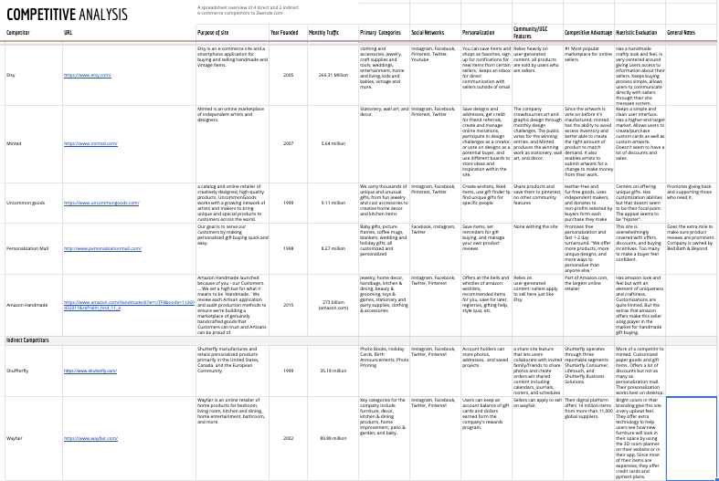 matrixchart